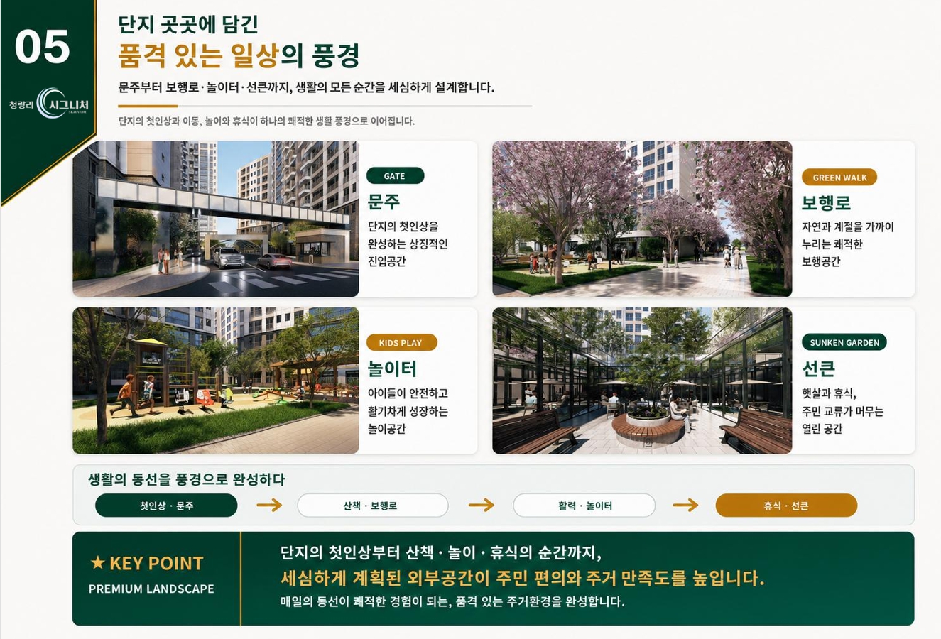 청량리 시그니처 단지설계 이미지